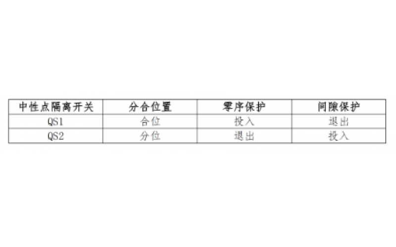 主变中性点绝缘方式及倒闸操作