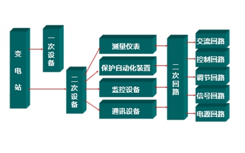 二次交流回路知识及相关注意事项